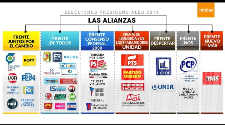 Partidos
