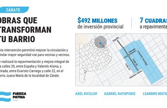 La Provincia invertirá $492 millones para repavimentar calles del barrio Juana María